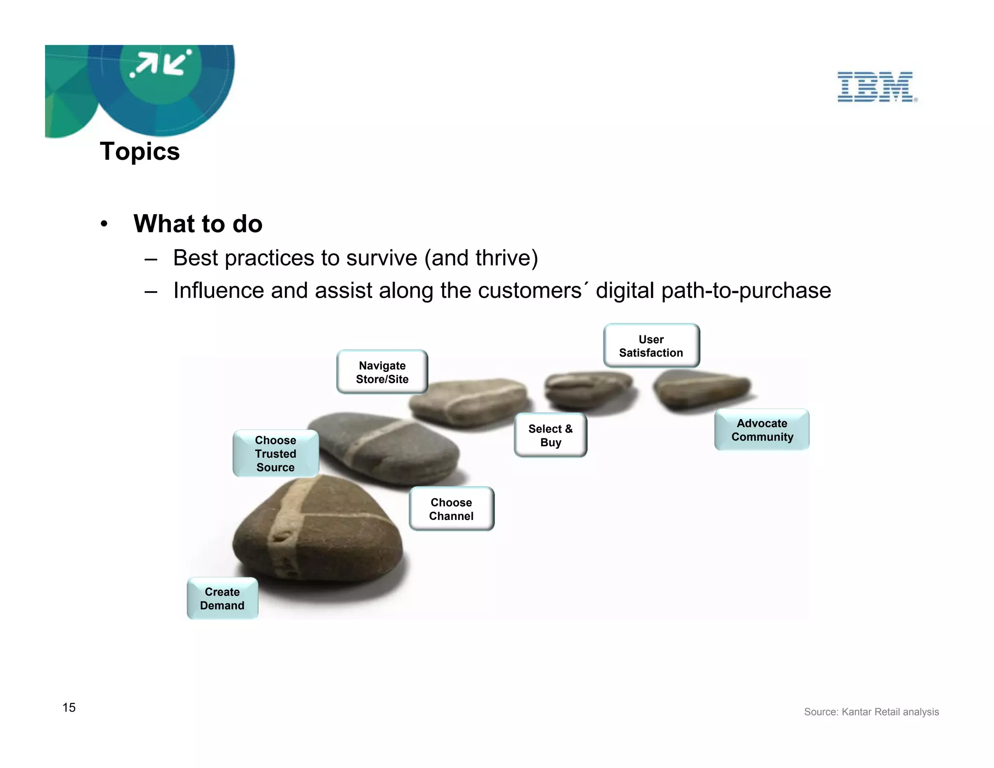 Topics

     • What to do
        – Best practices to survive (and thrive)
        – Influence and assist along the customers´ digital path-to-purchase

                                                                        User
                                                                    Satisfaction
                                  Navigate
                                  Store/Site



                                                         Select &                   Advocate
                        Choose                             Buy                     Community
                        Trusted
                        Source


                                               Choose
                                               Channel




               Create
              Demand




15                                                                                             Source: Kantar Retail analysis
 