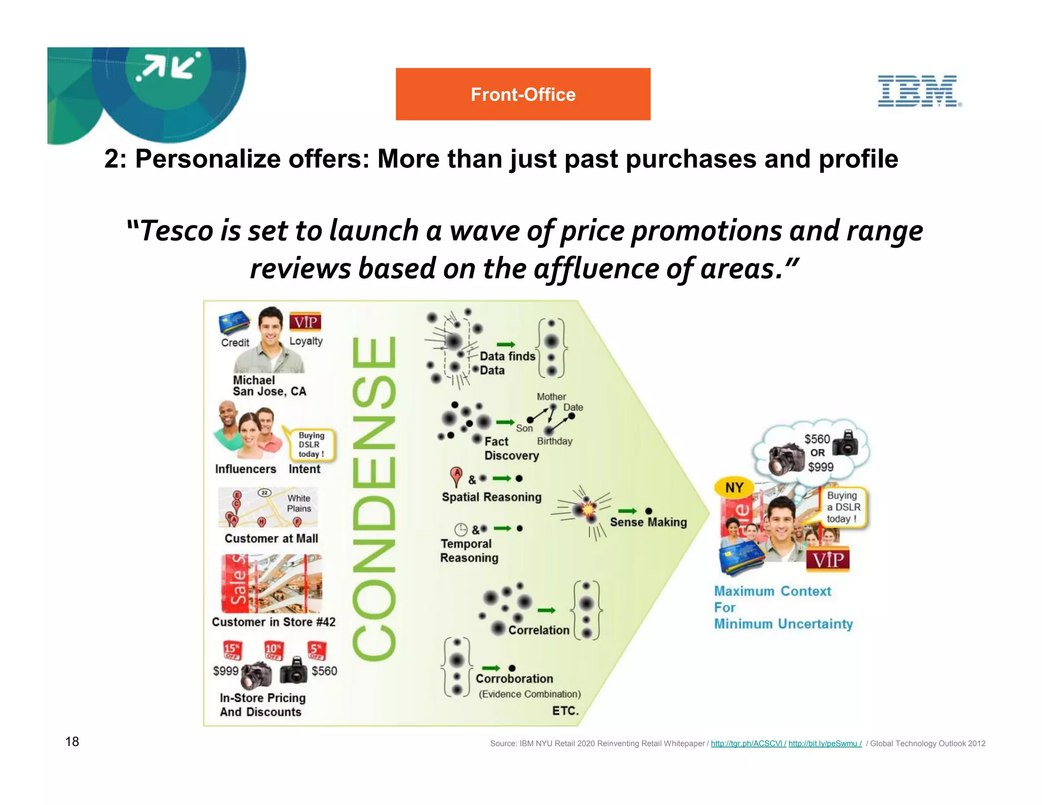 Front-Office


     2: Personalize offers: More than just past purchases and profile

      “Tesco is set to launch a wave of price promotions and range
                reviews based on the affluence of areas.”




18                                  Source: IBM NYU Retail 2020 Reinventing Retail Whitepaper / http://tgr.ph/ACSCVl / http://bit.ly/peSwmu / / Global Technology Outlook 2012
 