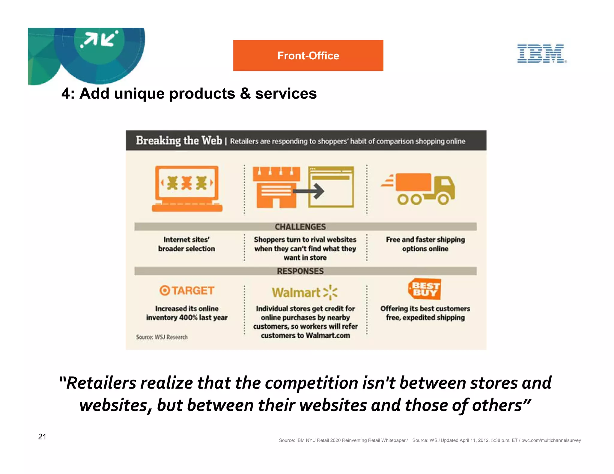 Front-Office


     4: Add unique products & services




     “Retailers realize that the competition isn't between stores and
       websites, but between their websites and those of others”
21                               Source: IBM NYU Retail 2020 Reinventing Retail Whitepaper / Source: WSJ Updated April 11, 2012, 5:38 p.m. ET / pwc.com/multichannelsurvey
 