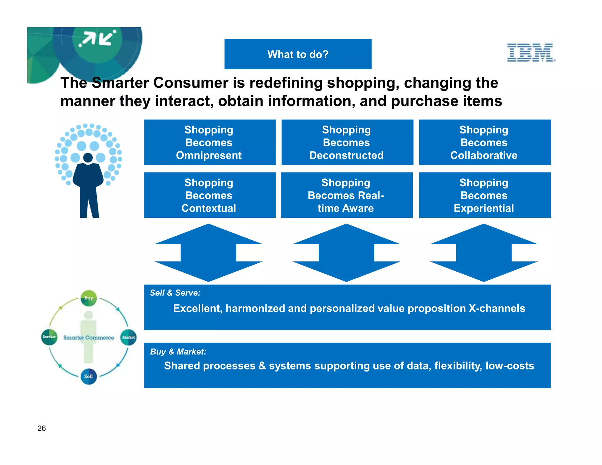 What to do?

     The Smarter Consumer is redefining shopping, changing the
     manner they interact, obtain information, and purchase items
                        Shopping                  Shopping                   Shopping
                        Becomes                   Becomes                    Becomes
                       Omnipresent              Deconstructed               Collaborative

                         Shopping                 Shopping                    Shopping
                          Becomes               Becomes Real-                 Becomes
                         Contextual              time Aware                  Experiential




                 Sell & Serve:
                       Excellent, harmonized and personalized value proposition X-channels


                 Buy & Market:
                    Shared processes & systems supporting use of data, flexibility, low-costs




26
 