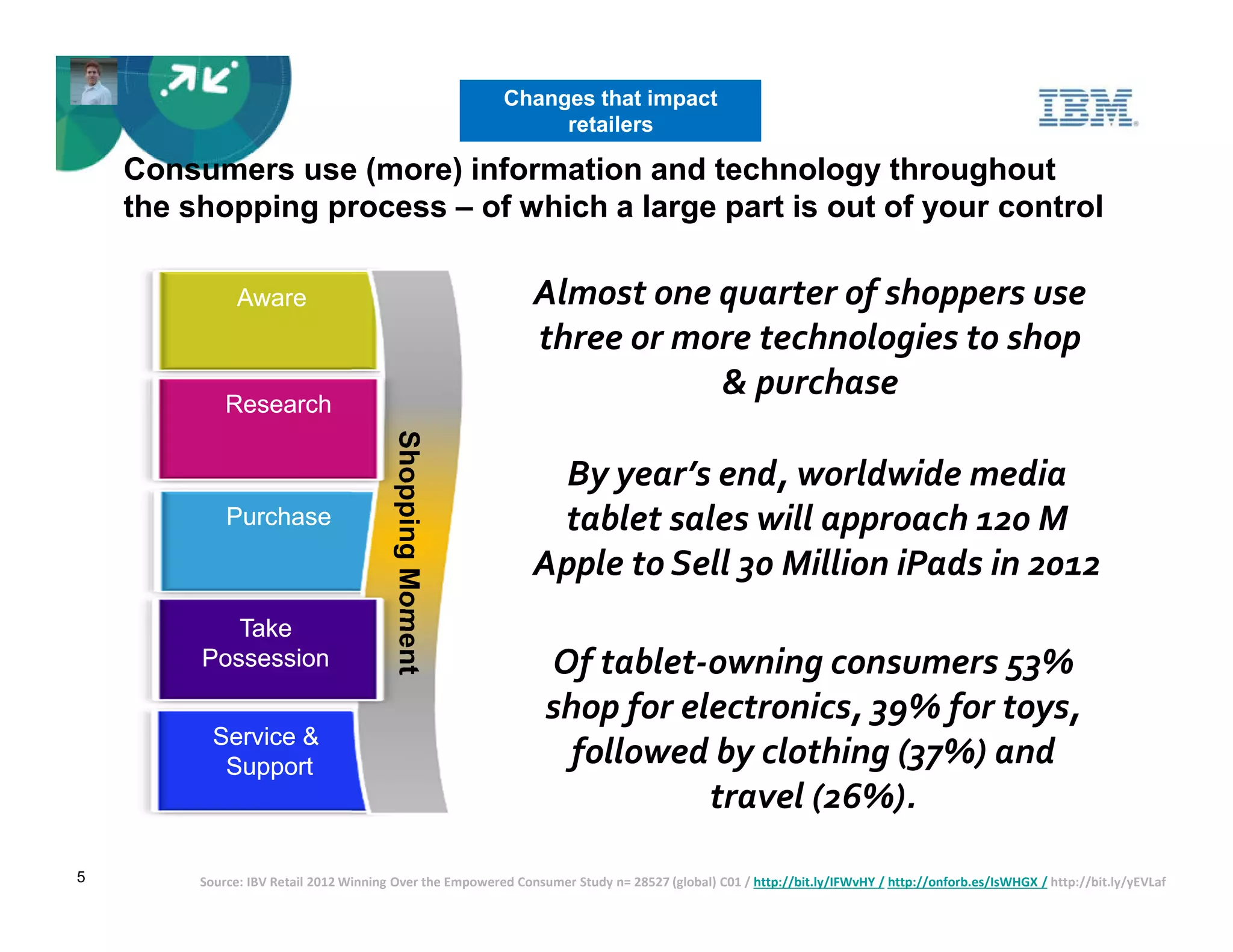 Changes that impact
                                                               retailers

    Consumers use (more) information and technology throughout
    the shopping process – of which a large part is out of your control

               Aware                                           Almost one quarter of shoppers use
                                                               three or more technologies to shop
                                                                          & purchase
             Research
                                        Shopping Moment


                                                                 By year’s end, worldwide media
             Purchase                                           tablet sales will approach 120 M
                                                               Apple to Sell 30 Million iPads in 2012
            Take
         Possession                                              Of tablet-owning consumers 53%
                                                                 shop for electronics, 39% for toys,
           Service &
            Support                                                followed by clothing (37%) and
                                                                            travel (26%).
5        Source: IBV Retail 2012 Winning Over the Empowered Consumer Study n= 28527 (global) C01 / http://bit.ly/IFWvHY / http://onforb.es/IsWHGX / http://bit.ly/yEVLaf
 
