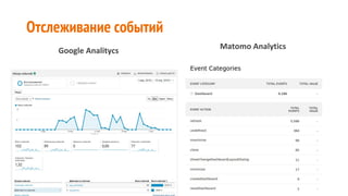 Отслеживание событий
 