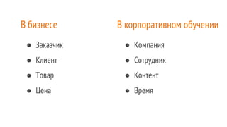 ● Заказчик
● Клиент
● Товар
● Цена
● Компания
● Сотрудник
● Контент
● Время
В бизнесе В корпоративном обучении
 