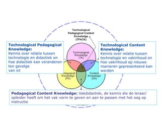 Technological Pedagogical                      Technological Content
Knowledge:                                     Knowledge:
Kennis over relatie tussen                     Kennis over relatie tussen
technologie en didactiek en                    technologie en vakinhoud en
hoe didactiek kan veranderen                   hoe vakinhoud op nieuwe
ten gevolge                                    manieren gepresenteerd kan
van ict                                        worden




 Pedagogical Content Knowledge: Vakdidactiek, de kennis die de leraar/
 opleider heeft om het vak vorm te geven en aan te passen met het oog op
 instructie
 