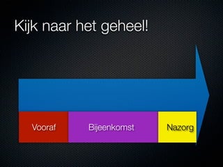 Kijk naar het geheel!




  Vooraf   Bijeenkomst   Nazorg
 