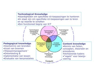 Technological Knowledge
             •Vaardigheden om specifieke ict-toepassingen te hanteren
             •In staat zijn om specifieke ict-toepassingen aan te leren
             en op waarde te schatten
             •Een functioneel begrip van ICT




Pedagogical knowledge                                  Content knowledge
•Voorkennis van lerenden                               •Kennis van feiten,
•Inzet van bronnen                                     concepten, theorieën en
•‘Klassenmanagement ‘                                  procedures
•Ontwikkeling &                                        •Verklarende kaders
implementatie van lessen                               •“regels” voor bewijs-
•Evaluatie van leerprestaties                          voering
 