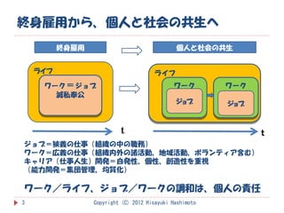 終身雇用から、個人と社会の共生へ
          終身雇用                                個人と社会の共生


    ライフ                               ライフ
     ワーク＝ジョブ                                  ワーク        ワーク
                                                         ワーク
       滅私奉公
                                              ジョブ        ジョブ


                         ｔ                                     ｔ
ジョブ＝狭義の仕事（組織の中の職務）
ワーク＝広義の仕事（組織内外の諸活動、地域活動、ボランティア含む）
キャリア（仕事人生）開発＝自発性、個性、創造性を重視
（能力開発＝集団管理、均質化）

ワーク／ライフ、ジョブ／ワークの調和は、個人の責任
3                Copyright (C) 2012 Hisayuki Hashimoto
 