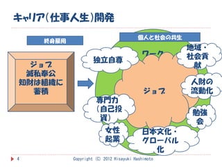 キャリア（仕事人生）開発
                                        個人と社会の共生
    終身雇用
                                                   地域・
                                          ワーク      社会貢
                    独立自尊
  ジョブ                                               献
 滅私奉公
知財は組織に                                             人財の
  蓄積                                       ジョブ     流動化
                    専門力
                   （自己投                            勉強
                     資）                             会
                         女性               日本文化・
                         起業               グローバル
                                            化
4          Copyright (C) 2012 Hisayuki Hashimoto
 