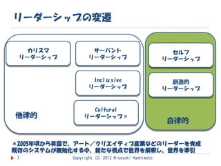 リーダーシップの変遷


   カリスマ            サーバント                             セルフ
 リーダーシップ          リーダーシップ                          リーダーシップ


                   Inclｕsive                        カリスマ
                                                     創造的
                  リーダーシップ                          リーダーシップ
                                                   リーダーシップ


                  Cultural
他律的             リーダーシップ＊
                                                   自律的


＊2005年頃から英国で、アート／クリエイティブ産業などのリーダーを育成
既存のシステムが無効化する中、新たな視点で世界を解釈し、世界を牽引
 7         Copyright (C) 2012 Hisayuki Hashimoto
 