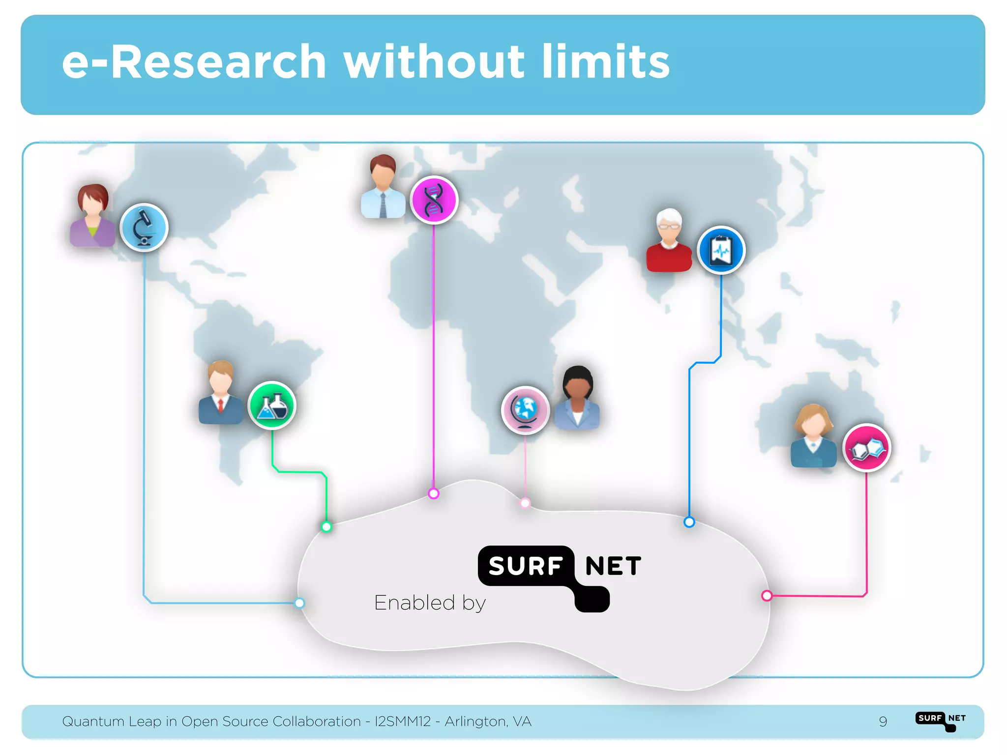 e-Research without limits


                                                                      ƒ




                                            Enabled by




Quantum Leap in Open Source Collaboration - I2SMM12 - Arlington, VA       9
 