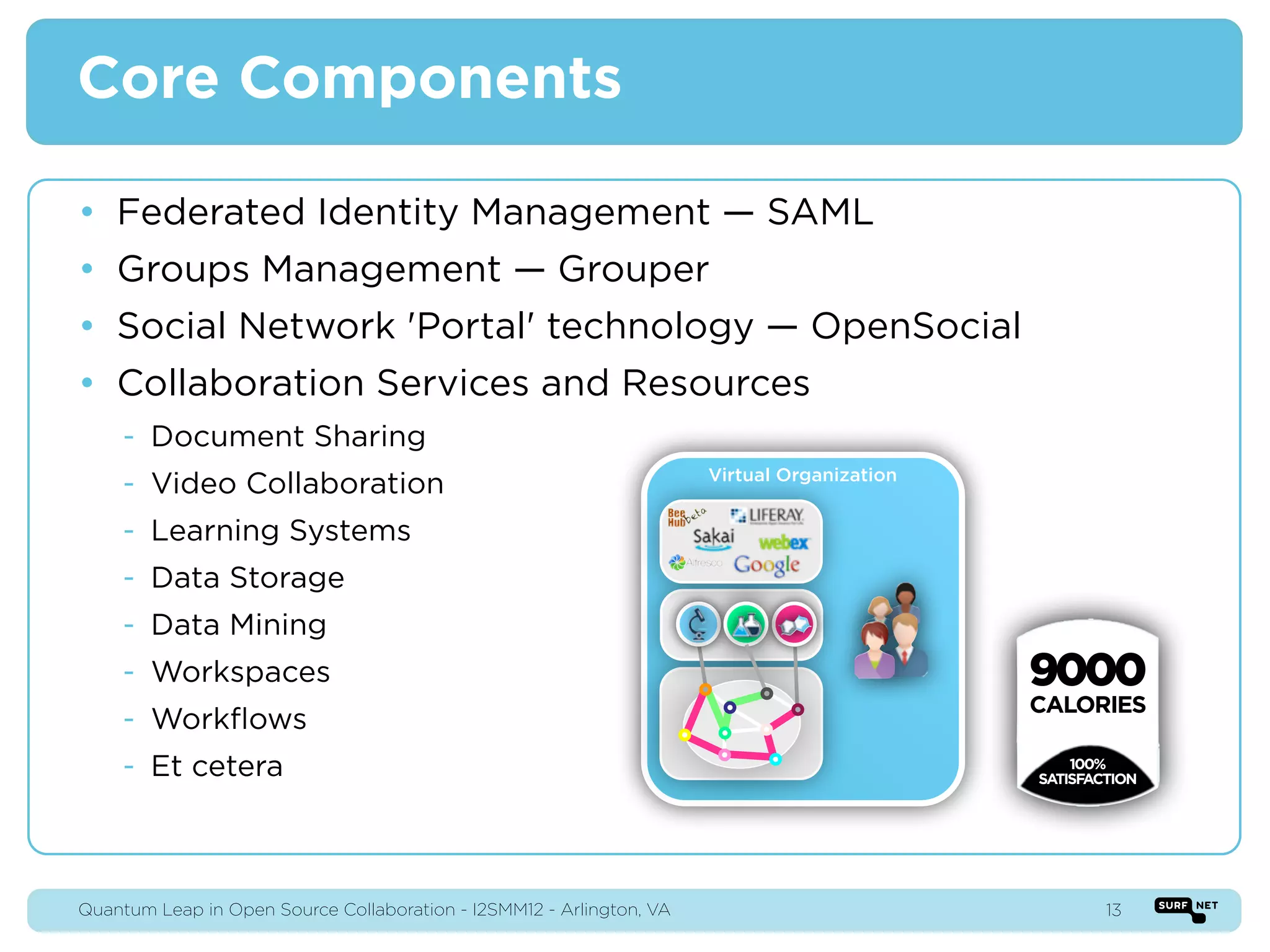 Core Components

• Federated Identity Management — SAML
• Groups Management — Grouper
• Social Network 'Portal' technology — OpenSocial
• Collaboration Services and Resources
     - Document Sharing
                                                                      Virtual Organization
     - Video Collaboration
     - Learning Systems
     - Data Storage
     - Data Mining
     - Workspaces                                                                            9000
                                                                                             CALORIES
     - Workﬂows
     - Et cetera                                                                                 100%
                                                                                             SATISFACTION




Quantum Leap in Open Source Collaboration - I2SMM12 - Arlington, VA                                  13
 