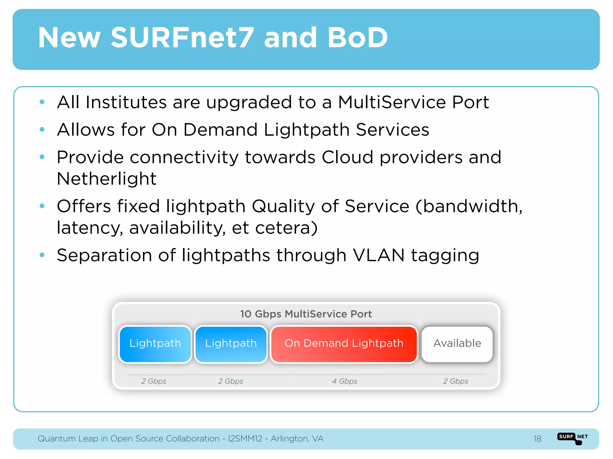 New SURFnet7 and BoD

• All Institutes are upgraded to a MultiService Port
• Allows for On Demand Lightpath Services
• Provide connectivity towards Cloud providers and
  Netherlight
• Offers ﬁxed lightpath Quality of Service (bandwidth,
  latency, availability, et cetera)
• Separation of lightpaths through VLAN tagging


                                               10 Gbps MultiService Port

                     Lightpath         Lightpath         On Demand Lightpath   Available


                        2 Gbps            2 Gbps                      4 Gbps    2 Gbps




Quantum Leap in Open Source Collaboration - I2SMM12 - Arlington, VA                        18
 