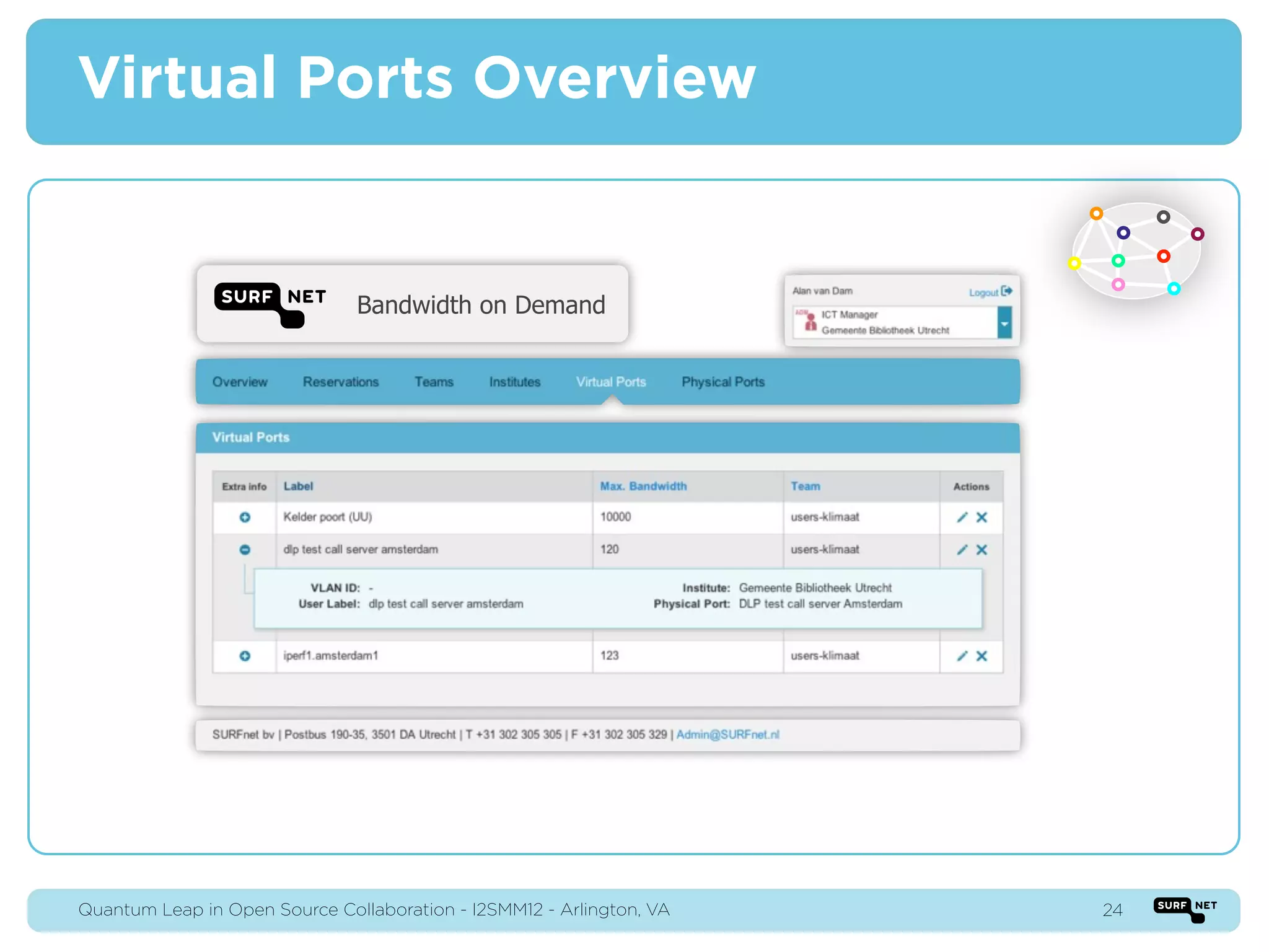 Virtual Ports Overview


                               Bandwidth on Demand




Quantum Leap in Open Source Collaboration - I2SMM12 - Arlington, VA   24
 