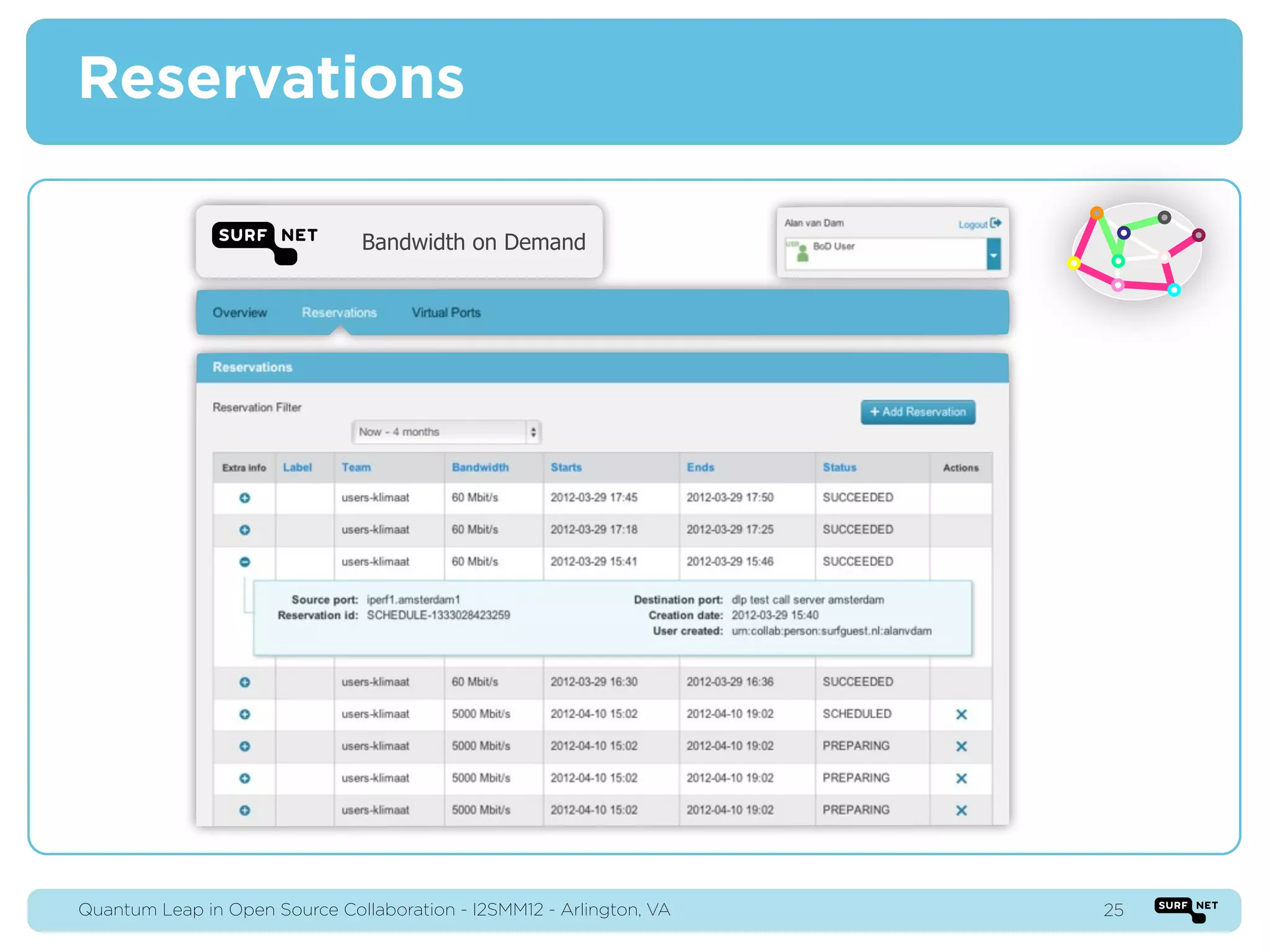 Reservations

                                Bandwidth on Demand




Quantum Leap in Open Source Collaboration - I2SMM12 - Arlington, VA   25
 