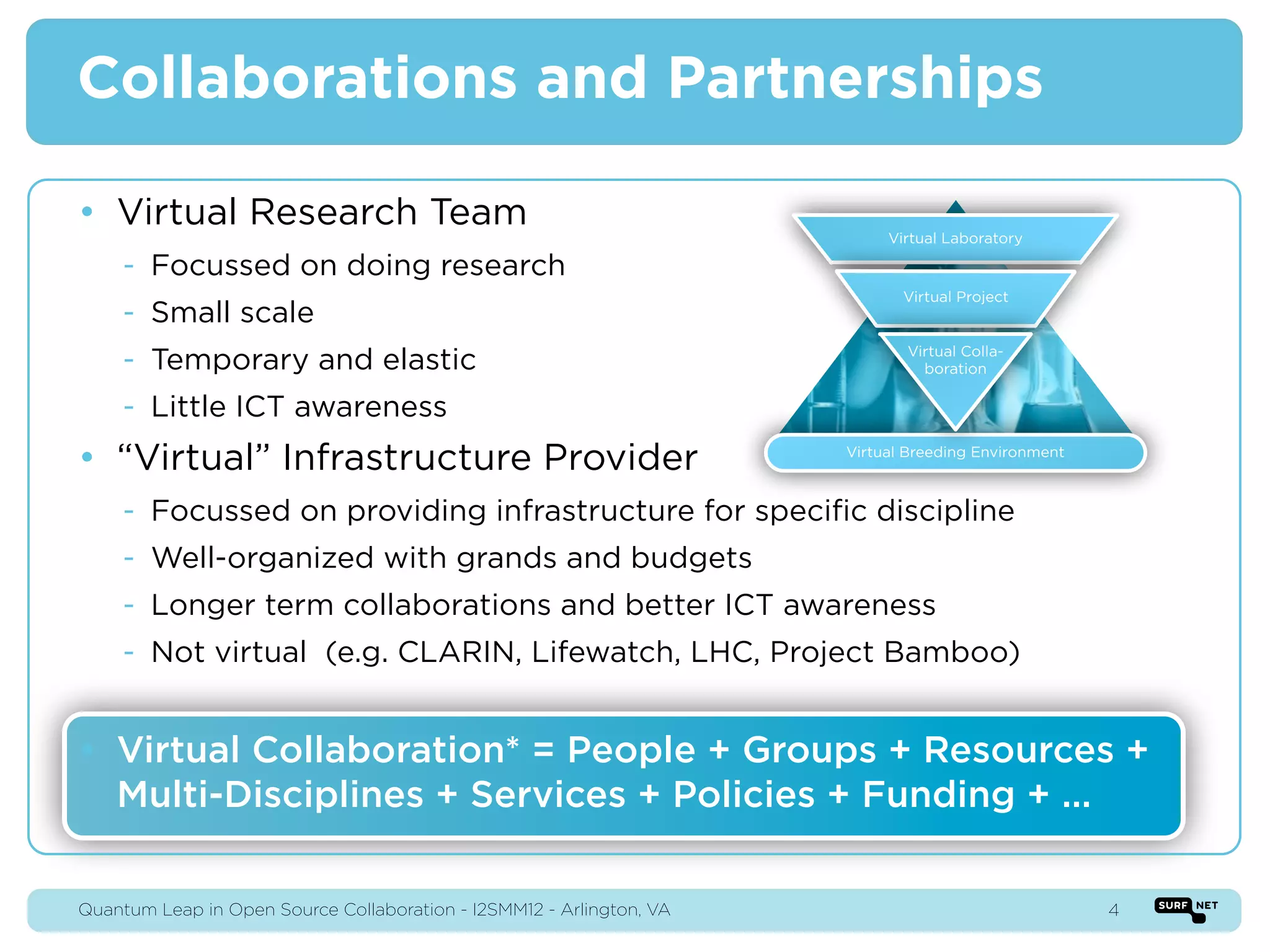 Collaborations and Partnerships

• Virtual Research Team
                                                                           Virtual Laboratory

     - Focussed on doing research
                                                                             Virtual Project
     - Small scale
     - Temporary and elastic                                                 Virtual Colla-
                                                                               boration

     - Little ICT awareness
• “Virtual” Infrastructure Provider                                   Virtual Breeding Environment



     - Focussed on providing infrastructure for speciﬁc discipline
     - Well-organized with grands and budgets
     - Longer term collaborations and better ICT awareness
     - Not virtual (e.g. CLARIN, Lifewatch, LHC, Project Bamboo)


• Virtual Collaboration* = People + Groups + Resources +
  Multi-Disciplines + Services + Policies + Funding + ...

Quantum Leap in Open Source Collaboration - I2SMM12 - Arlington, VA                                  4
 