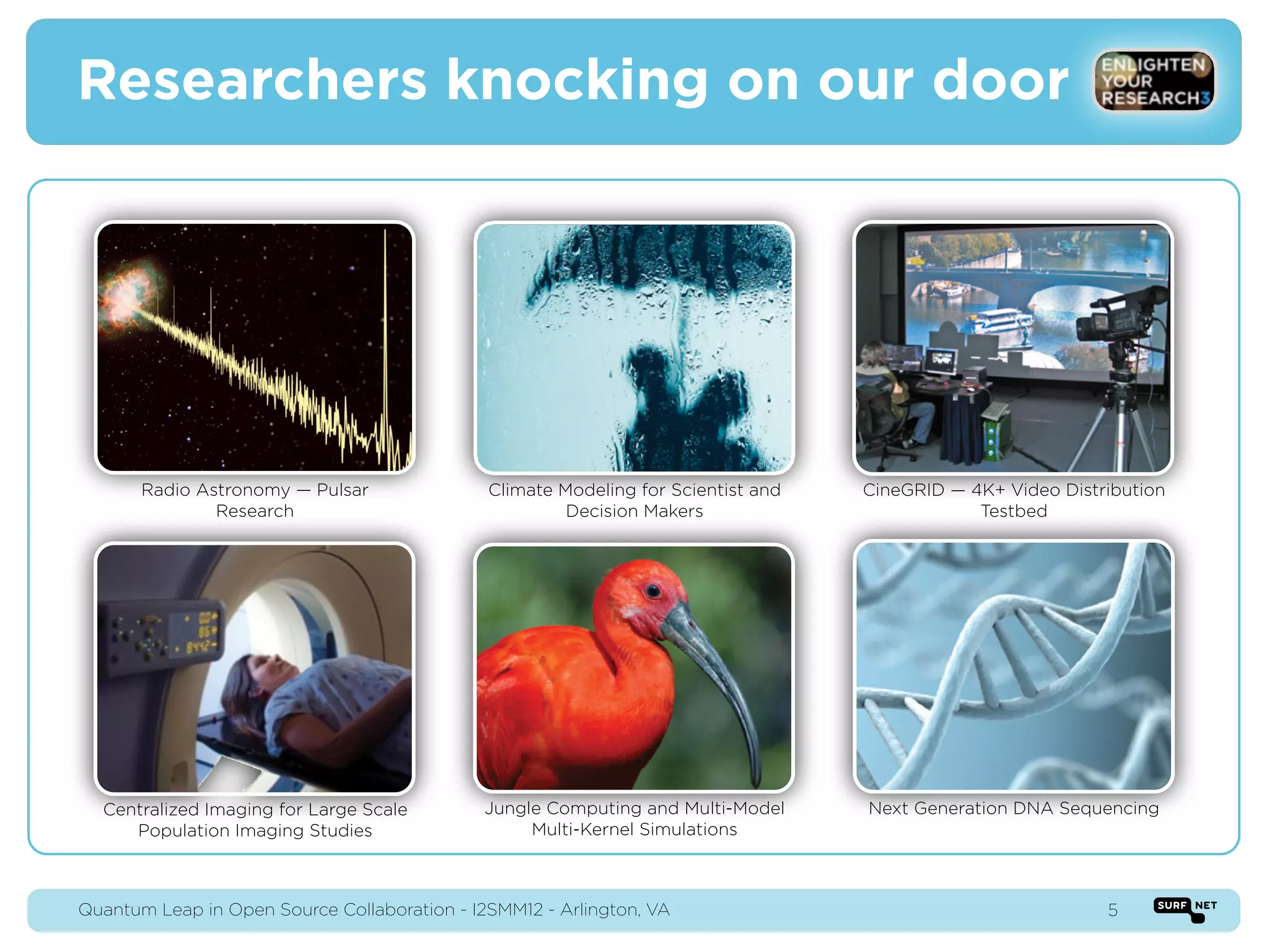 Researchers knocking on our door




       Radio Astronomy — Pulsar               Climate Modeling for Scientist and   CineGRID — 4K+ Video Distribution
               Research                                Decision Makers                         Testbed




  Centralized Imaging for Large Scale        Jungle Computing and Multi-Model      Next Generation DNA Sequencing
     Population Imaging Studies                   Multi-Kernel Simulations



Quantum Leap in Open Source Collaboration - I2SMM12 - Arlington, VA                                          5
 