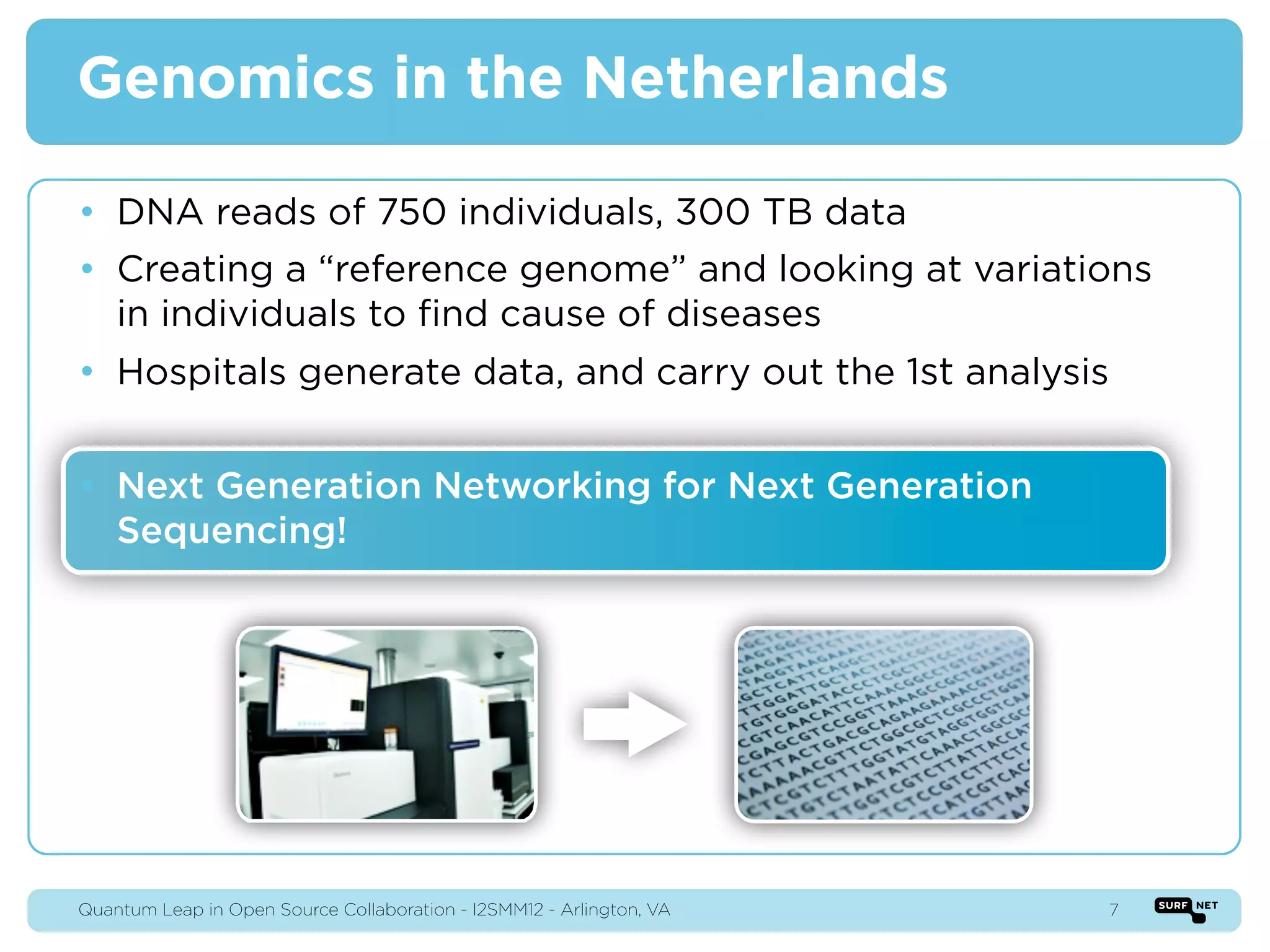 Genomics in the Netherlands

• DNA reads of 750 individuals, 300 TB data
• Creating a “reference genome” and looking at variations
  in individuals to ﬁnd cause of diseases
• Hospitals generate data, and carry out the 1st analysis


• Next Generation Networking for Next Generation
  Sequencing!




Quantum Leap in Open Source Collaboration - I2SMM12 - Arlington, VA   7
 