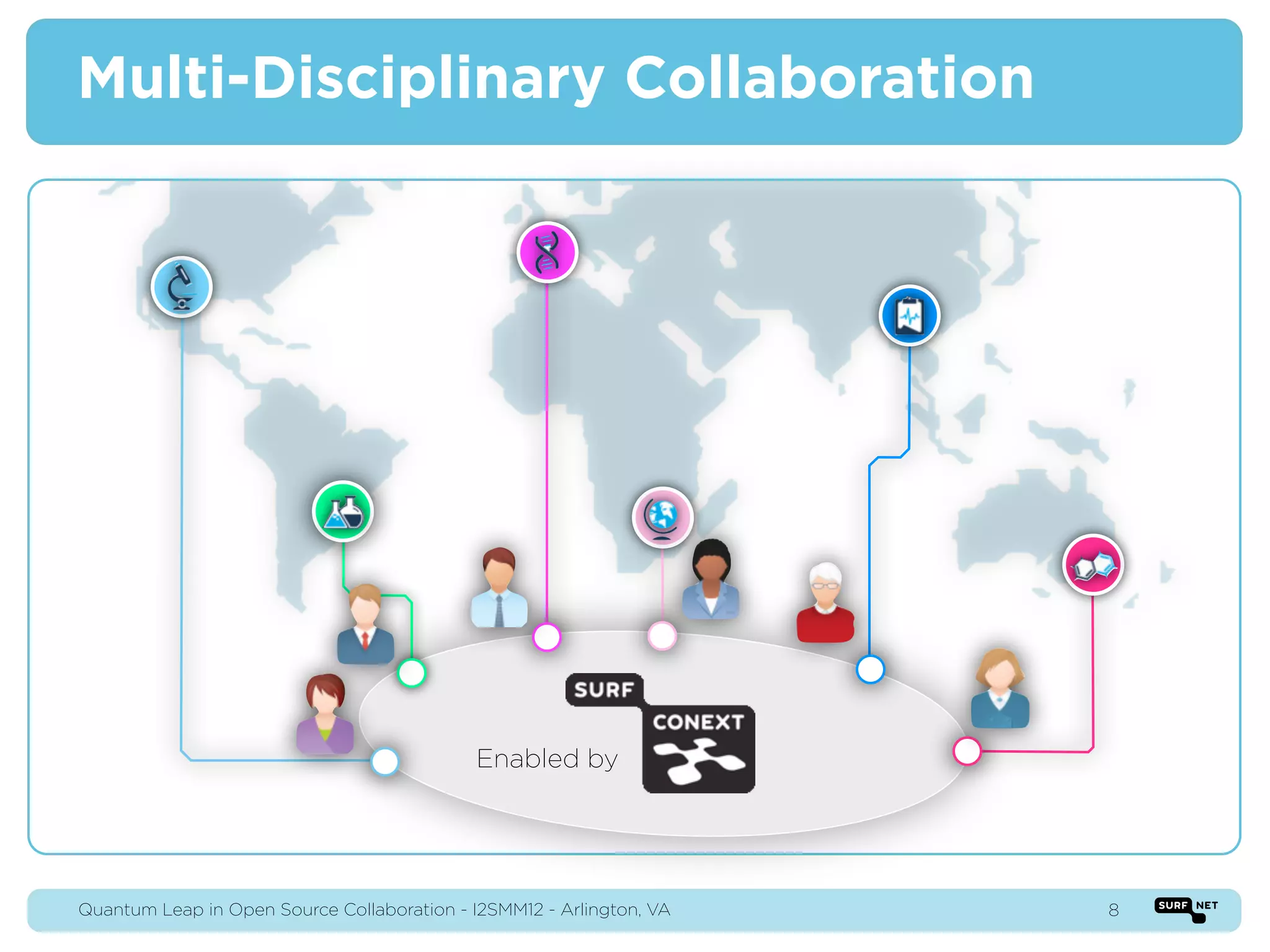 Multi-Disciplinary Collaboration


                                                                      ƒ




                                            Enabled by




Quantum Leap in Open Source Collaboration - I2SMM12 - Arlington, VA       8
 