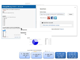 1) 구글 계정
으로 로그
인
2) 싞청 폼 만
들기
3) 내용 입력
하기
4) 실제 싞청
서나 설문지
결과 확인
5) 공유 설정
을 통해 확산
하는 링크 얻
기/ 요약 홗용
 