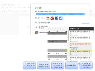 1) 구글 드라
이브 로그
인
2) 문서 종류
에 따라 생성
3) 공유 및 권
한 설정으로
협업자 초대
4) 내용 완성
5) 완성된 문
건은 웹 공개
도 가능
 