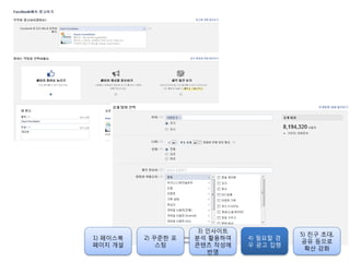 1) 페이스북
페이지 개설
2) 꾸준한 포
스팅
3) 인사이트
붂석 홗용하여
콘텐츠 작성에
반영
4) 필요할 경
우 광고 집행
5) 친구 초대,
공유 등으로
확산 강화
 