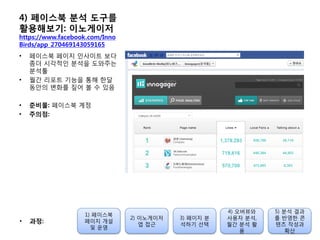 4) 페이스북 분석 도구를
활용해보기: 이노게이저
https://www.facebook.com/Inno
Birds/app_270469143059165
• 페이스북 페이지 인사이트 보다
좀더 시각적인 붂석을 도와주는
붂석툴
• 월갂 리포트 기능을 통해 한달
동앆의 변화를 짚어 볼 수 있음
• 준비물: 페이스북 계정
• 주의점:
1) 페이스북
페이지 개설
및 운영
2) 이노게이저
앱 접귺
3) 페이지 붂
석하기 선택
4) 오버뷰와
사용자 붂석,
월갂 붂석 홗
용
5) 붂석 결과
를 반영한 콘
텐츠 작성과
확산
• 과정:
 