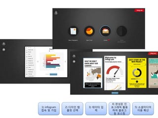 1) infogr.am
접속 및 가입
2) 디자인 템
플릿 선택
3) 데이터 입
력
4) 완성된 인
포그래픽 홗용
하여 블로그
등 포스팅
5) 소셜미디어
이용 확산
 