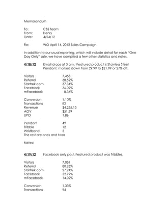 Memorandum

To:            CBS team
From:          Henry
Date:          4/24/12

Re:            WO April 14, 2012 Sales Campaign

In addition to our usual reporting, which will include detail for each “One
Day Only” sale, we have compiled a few other statistics and notes.

4/18/12        Email drops at 3 am. Featured product is Stainless Steel
               Pendant, marked down from 29.99 to $21.99 or 27% off.

Visitors                   7,453
Referral                   68.52%
Startrek.com               37.34%
Facebook                   36.09%
mFacebook                   8.36%

Conversion                 1.10%
Transactions               82
Revenue                    $4,255.13
AOV                        $51.39
UPO                        1.86

Pendant                 49
Tribble                 12
Wristband               5
The rest are ones and twos

Notes:


4/19/12        Facebook only post. Featured product was Tribbles.

Visitors                   7,081
Referral                   80.26%
Startrek.com               27.24%
Facebook                   52.79%
mFacebook                  14.02%

Conversion                 1.33%
Transactions               94
 