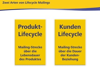 Retention Marketing per E-Mail: Die perfekte Kombination