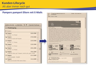 Retention Marketing per E-Mail: Die perfekte Kombination