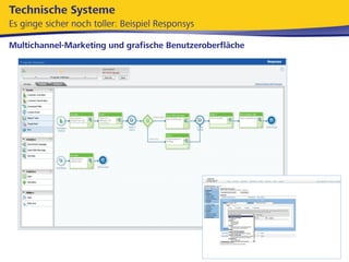 Retention Marketing per E-Mail: Die perfekte Kombination