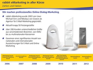 Retention Marketing per E-Mail: Die perfekte Kombination