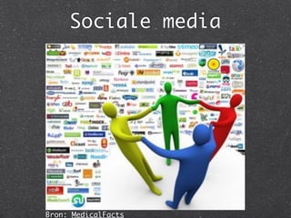 Sociale media




Bron: MedicalFacts
 