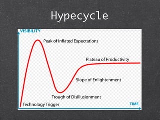 Hypecycle
 