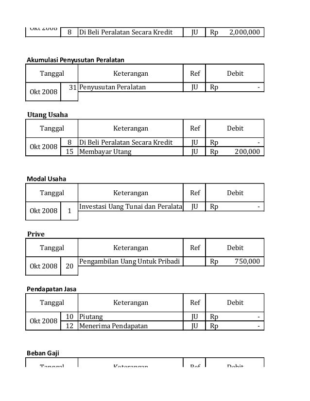 120425141 contoh-latihan-jurnal-umum-buku-besar-neraca 