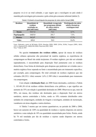 pequena vis-à-vis ao total coletado, o que sugere que a reciclagem no país ainda é
mantida pela reciclagem pré-consumo e pela coleta pós-consumo informal (tabela 2).

             Tabela 2: Estimativa da participação dos programas de coleta seletiva formal (2008)

  Resíduos          Quantidade de              Quantidade recuperada            Participação da coleta
                       resíduos                por programas oficiais             seletiva formal na
                     reciclados no               de coleta seletiva                reciclagem total
                    país (mil t/ano)                 (mil t/ano)
    Metais              9.817,8                         72,3                              0,7%
Papel/papelão            3.827,9                          285,7                           7,5%
   Plástico               962,0*                          170,3                           17,7%
    Vidro                 489,0                            50,9                           10,4%

Fonte: Elaborado a partir de MCidades (2010), Bracelpa (2009), MME (2010a, 2010b), Vasques (2009), ABAL
(2011), Abiplast(2010), ABIQUIM (2008), Plastivida (2005, 2008)
Nota: * Dado de 2007.


        No quesito tratamento dos resíduos sólidos, apesar da massa de resíduos
sólidos urbanos apresentar alto percentual de matéria orgânica, as experiências de
compostagem no Brasil são ainda incipientes. O resíduo orgânico, por não ser coletado
separadamente, é encaminhado para disposição final juntamente com os resíduos
domiciliares. Essa forma de destinação gera despesas que poderiam ser evitadas caso a
matéria orgânica fosse separada na fonte e encaminhada para um tratamento específico,
por exemplo, para compostagem. Do total estimado de resíduos orgânicos que são
coletados (94.335,1 t/dia) somente 1,6% (1.509 t/dia) é encaminhado para tratamento
via compostagem.
        Com relação à destinação final, em 2008 foram destinados, conforme a Tabela
1, 183.481,50 t/d de resíduos sólidos domiciliares e/ou públicos, o que significa um
aumento de 35% em relação à quantidade destinada em 2000. Observou-se que, mais de
90%, em massa, dos resíduos são destinados para a disposição final em aterros
sanitários, aterros controlados e lixões, sendo os 10% restantes distribuídos entre
unidades de compostagem, unidades de triagem e reciclagem, unidades de incineração,
vazadouros em áreas alagadas e outros destinos.
        A Tabela 3 mostra que em termos quantitativos, no período de 2000 a 2008,
houve um aumento de 120% na quantidade de resíduos e rejeitos dispostos em aterros
sanitários e uma redução de 18% na quantidade encaminhada para lixões. Porém, ainda
há 74 mil toneladas por dia de resíduos e rejeitos sendo dispostos em aterros
controlados e lixões.
 