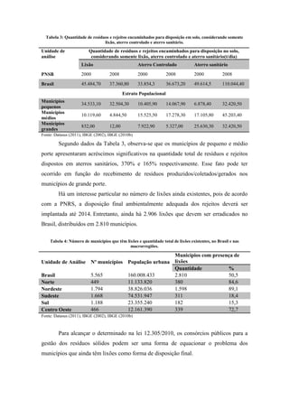 Tabela 3: Quantidade de resíduos e rejeitos encaminhados para disposição em solo, considerando somente
                                lixão, aterro controlado e aterro sanitário.

Unidade de              Quantidade de resíduos e rejeitos encaminhados para disposição no solo,
análise                  considerando somente lixão, aterro controlado e aterro sanitário(t/dia)
                     Lixão                         Aterro Controlado             Aterro sanitário
PNSB                 2000           2008           2000            2008          2000            2008

Brasil               45.484,70      37.360,80      33.854,3        36.673,20     49.614,5        110.044,40

                                            Estrato Populacional
Municípios
                     34.533,10      32.504,30      10.405,90       14.067,90     6.878,40        32.420,50
pequenos
Municípios
                     10.119,60      4.844,50       15.525,50       17.278,30     17.105,80       45.203,40
médios
Municípios
                     832,00         12,00          7.922,90        5.327,00      25.630,30       32.420,50
grandes
Fonte: Datasus (2011), IBGE (2002), IBGE (2010b)

         Segundo dados da Tabela 3, observa-se que os municípios de pequeno e médio
porte apresentaram acréscimos significativos na quantidade total de resíduos e rejeitos
dispostos em aterros sanitários, 370% e 165% respectivamente. Esse fato pode ter
ocorrido em função do recebimento de resíduos produzidos/coletados/gerados nos
municípios de grande porte.
         Há um interesse particular no número de lixões ainda existentes, pois de acordo
com a PNRS, a disposição final ambientalmente adequada dos rejeitos deverá ser
implantada até 2014. Entretanto, ainda há 2.906 lixões que devem ser erradicados no
Brasil, distribuídos em 2.810 municípios.

    Tabela 4: Número de municípios que têm lixões e quantidade total de lixões existentes, no Brasil e nas
                                             macrorregiões.

                                                  Municípios com presença de
Unidade de Análise Nº municípios População urbana lixões
                                                  Quantidade           %
Brasil             5.565         160.008.433      2.810                50,5
Norte              449           11.133.820       380                  84,6
Nordeste           1.794         38.826.036       1.598                89,1
Sudeste            1.668         74.531.947       311                  18,4
Sul                1.188         23.355.240       182                  15,3
Centro Oeste       466           12.161.390       339                  72,7
Fonte: Datasus (2011), IBGE (2002), IBGE (2010b)



         Para alcançar o determinado na lei 12.305/2010, os consórcios públicos para a
gestão dos resíduos sólidos podem ser uma forma de equacionar o problema dos
municípios que ainda têm lixões como forma de disposição final.
 