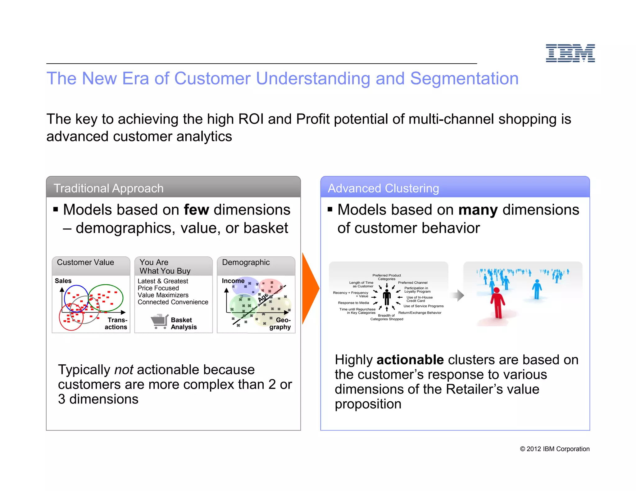 The New Era of Customer Understanding and Segmentation

The key to achieving the high ROI and Profit potential of multi-channel shopping is
advanced customer analytics


 Traditional Approach                                            Advanced Clustering
   Models based on few dimensions                                  Models based on many dimensions
   – demographics, value, or basket                                of customer behavior

 Customer Value       You Are                 Demographic
                      What You Buy                                                       Preferred Product
                                                                                            Categories
 Sales                Latest & Greatest       Income                      Length of Time                Preferred Channel
                                                                            as Customer
                      Price Focused                                                                        Participation in
                                                                                                           Loyalty Program
                                                                 Recency + Frequency
                      Value Maximizers                                        + Value                       Use of In-House
                      Connected Convenience                        Response to Media
                                                                                                            Credit Card
                                                                                                           Use of Service Programs
                                                                    Time until Repurchase
                                                                        in Key Categories               Return/Exchange Behavior
                                                                                            Breadth of
             Trans-            Basket                     Geo-                          Categories Shopped

            actions            Analysis                 graphy




                                                                  Highly actionable clusters are based on
 Typically not actionable because                                 the customer’s response to various
 customers are more complex than 2 or                             dimensions of the Retailer’s value
 3 dimensions                                                     proposition


                                                                                                                                     © 2012 IBM Corporation
 