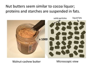 Nut butters seem similar to cocoa liquor;
proteins and starches are suspended in fats.
                              solid particles   liquid fats




                     x 1000




   Walnut-cashew butter          Microscopic view
 
