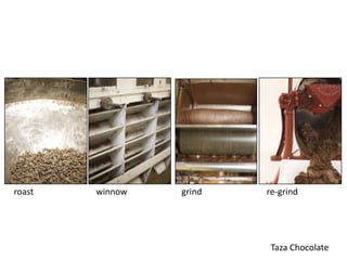 roast   winnow   grind   re-grind




                          Taza Chocolate
 