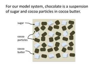 For our model system, chocolate is a suspension
of sugar and cocoa particles in cocoa butter.

      sugar



      cocoa
      particles


      cocoa
      butter
 