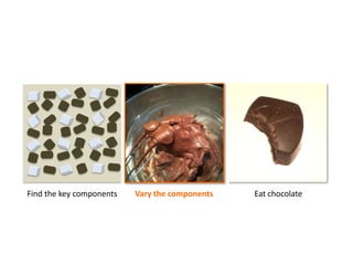 Find the key components   Vary the components   Eat chocolate
 