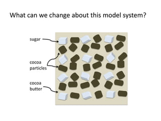 What can we change about this model system?


      sugar



      cocoa
      particles


      cocoa
      butter
 