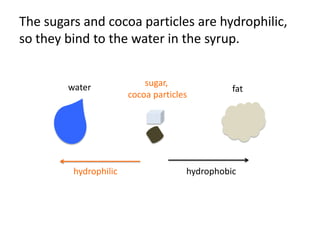The sugars and cocoa particles are hydrophilic,
so they bind to the water in the syrup.


        water              sugar,
                                               fat
                       cocoa particles




         hydrophilic                 hydrophobic
 
