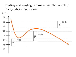 Heating and cooling can maximize the number
   of crystals in the form.
T ( C)

 36

 33                                      29-34

 30

 27
                           20-27
 24                    ’
 21       17-22

 18

 15
 