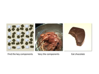 Find the key components   Vary the components   Eat chocolate
 