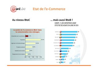 Etat de l’e-Commerce

Au niveau BtoC             … mais aussi BtoB !
 