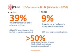 L’E-Commerce BtoB (Wallonie – 2010)
• Achat                                • Vente


 39%
 des entreprises wallonnes
 achètent en ligne
                                           9%
                                           des entreprises wallonnes
                                           pratiquent l’e-commerce
 (47 et 49% respectivement pour
 les PME et grandes entreprises)           (27% pour les grandes entreprises).



                      >50%   des achats en ligne en Belgique
                             (BtoC et BtoB) sont faits sur
                             des plateformes étrangères

                             Enquête AWT
 