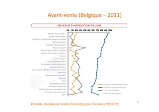 Avant-vente (Belgique – 2011)




                                                                  27
Enquête réalisée par Insites Consulting pour Comeos (16/6/2011)
 