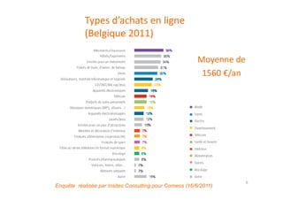 Types d’achats en ligne
           (Belgique 2011)

                                                         Moyenne de
                                                          1560 €/an




                                                                      6
Enquête réalisée par Insites Consulting pour Comeos (16/6/2011)
 
